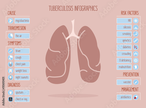 Vector Infographics for Tuberculosis