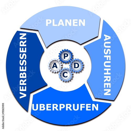 PDCA