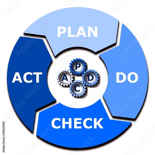 PDCA