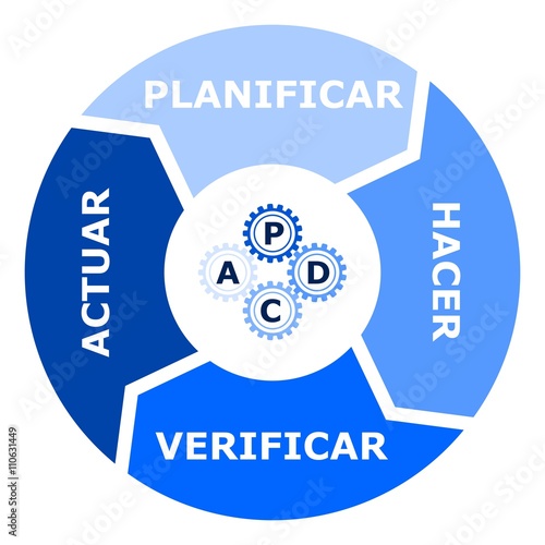 PDCA