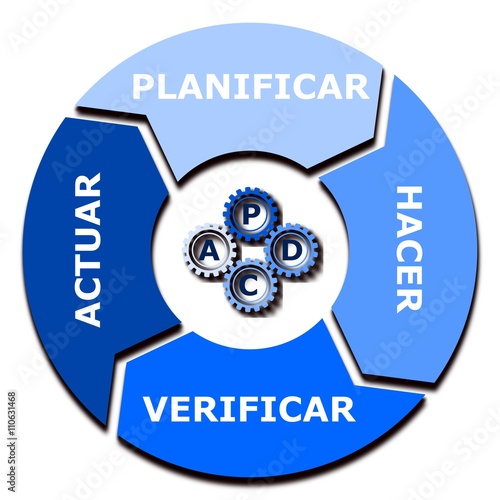 PDCA