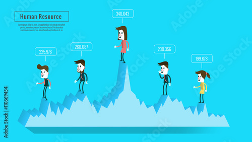 business people on graph with score. estimate human resources.
