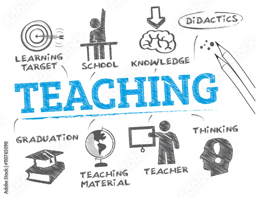 Teaching concept