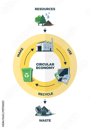 Circular Economy Illustration