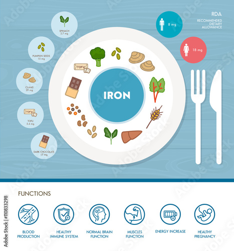 Vitamins and minerals