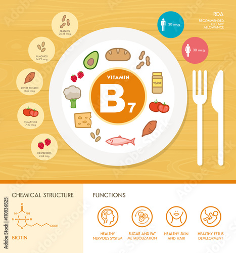 Vitamins and minerals