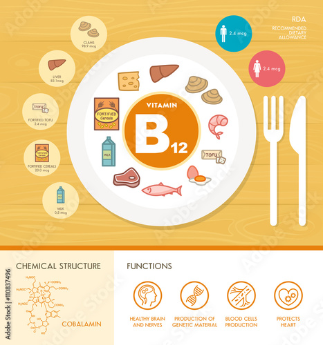 Vitamins and minerals