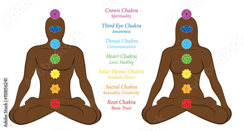 Black people meditating in yoga position with names and meanings of the seven main chakras on their body. Isolated vector illustration on white background.