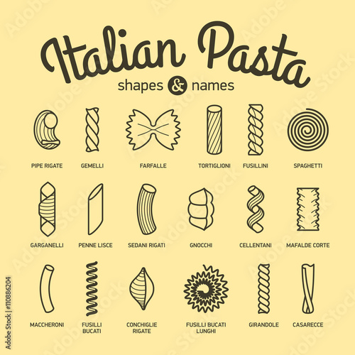 Italian Pasta, shapes and names collection. Part 1.