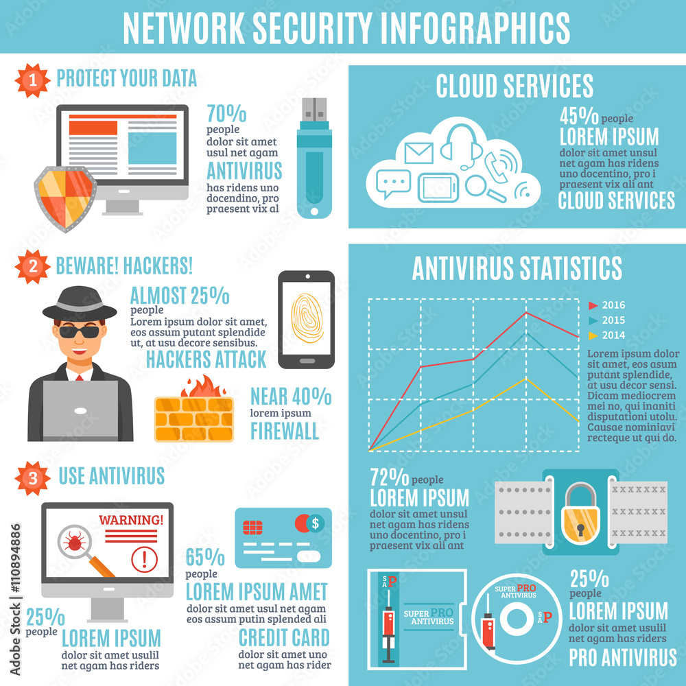 Network Security Infographic Stock Vector | Adobe Stock