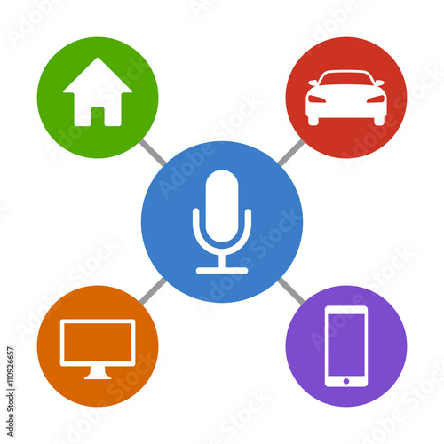 Digital virtual assistant controlling computer, smartphone, car / vehicle and house / home flat icon