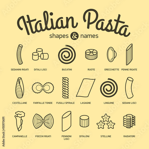 Italian Pasta, shapes and names collection. Part 2.