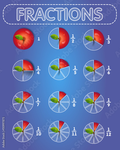 fractions apple on top