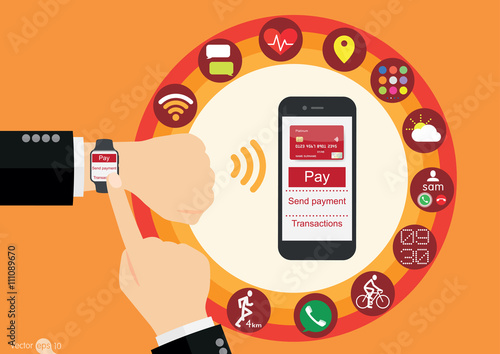 Mobile payments