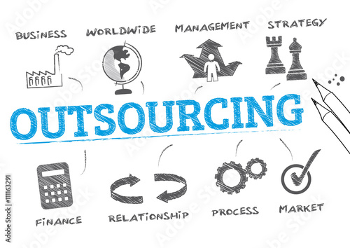 Outsourcing concept