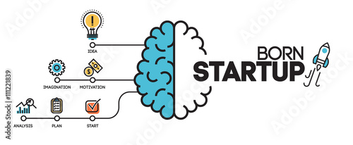 Flat line illustration of born business project startup process infographic for website banner and landing page, infographics, logo and icon. Idea, plan, analysis, start. Concept for printed materials