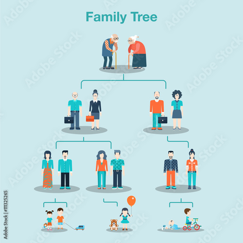 Family tree genealogy concept vector illustration. Flat style grandmother grandfather mother father parents children old grey grandparents boy girl son daughter. Conceptual creative people collection.
