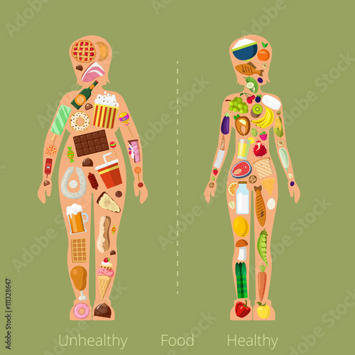 Healthy Unhealthy Food women figure shape silhouette formed with food meal. Flat style healthy lifestyle concept border.