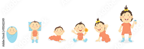physical development of the child up to 1 year,vector
