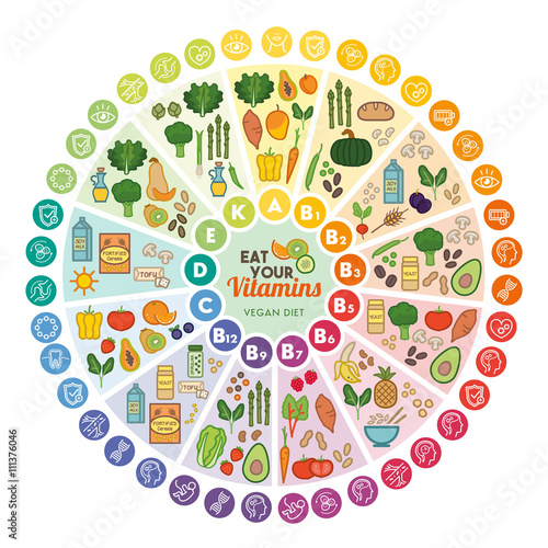 Vitamins food sources