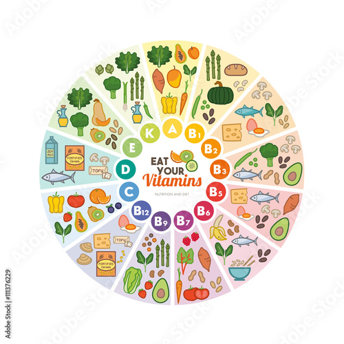 Vitamins food sources
