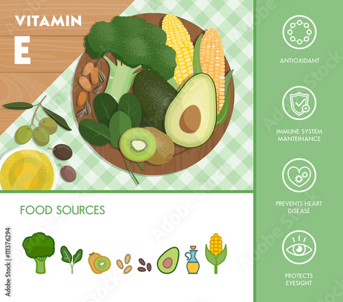 Food and vitamins