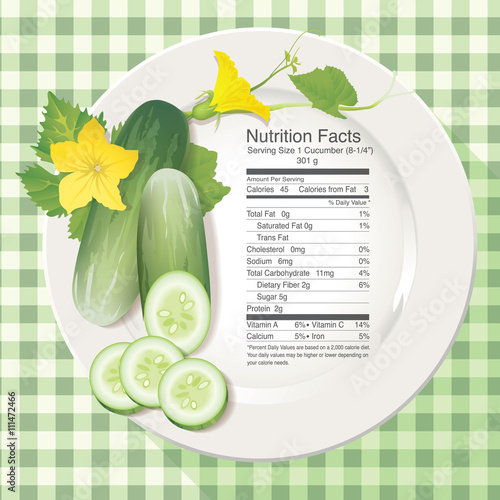 Vector of Nutrition facts in cucumber on white plate