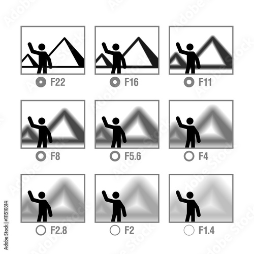 Photography cheat sheet in icons, Aperture photo