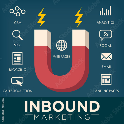 Inbound Marketing Graphic with Blogging, Web Pages, Social, Call to Action or CTA, email, landing page, analytics or reporting, and CRM vector icons
