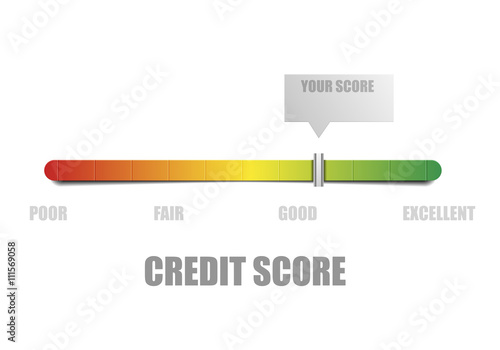 Credit Score Meter
