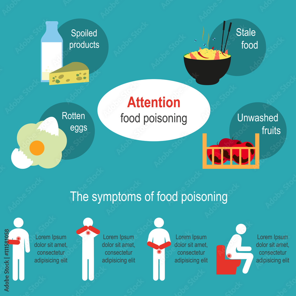 Food Poisoning Food Poisoning Poster The Symptoms Of Food Poisoning 