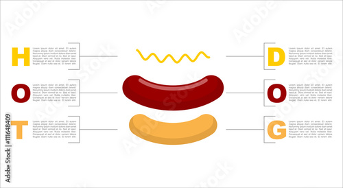 Hot dog infographics. Structure of fast food. Fresh bun. Fresh b