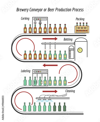 Beer production line. Brewery conveyor or beer production process line vector illustration