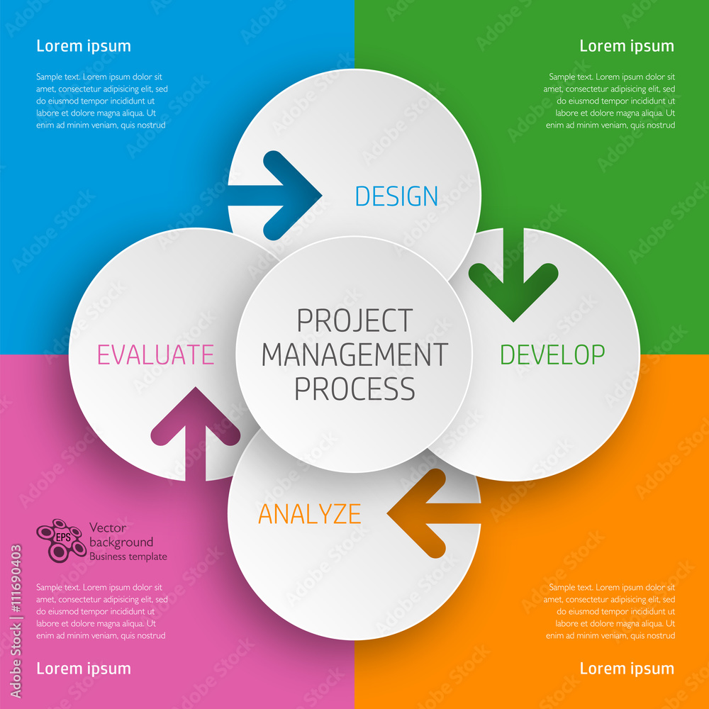 Project Management Process #Vector Graphic Stock Vector | Adobe Stock