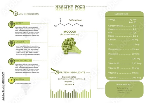 healthy food: broccoli, its compounds and properties photo