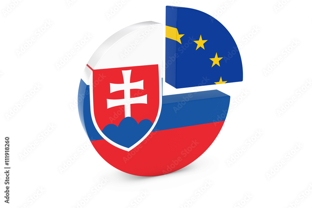 Slovakian and European Flags Pie Chart 3D Illustration