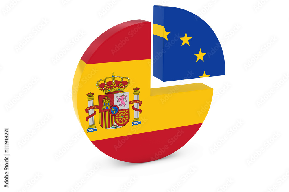 Spanish and European Flags Pie Chart 3D Illustration