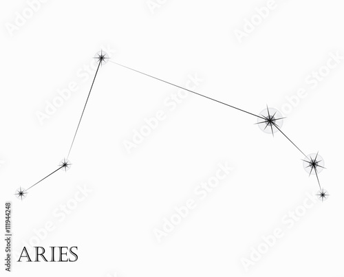 Aries Zodiac sign