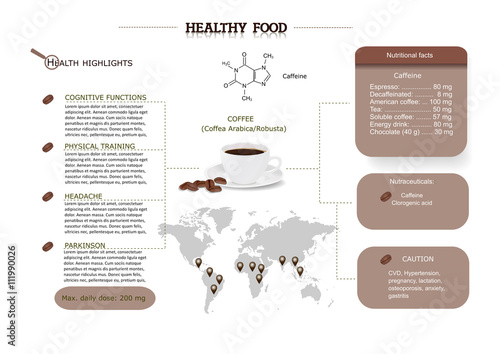 healthy food: coffee and its properties