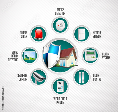 Home security system - motion detector, glass break sensor, gas detector, cctv camera, alarm siren, video door phone, alarm system concept
