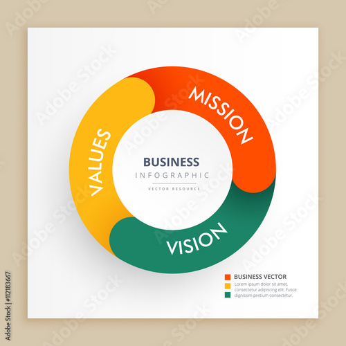 infograph chart with mission vision and values