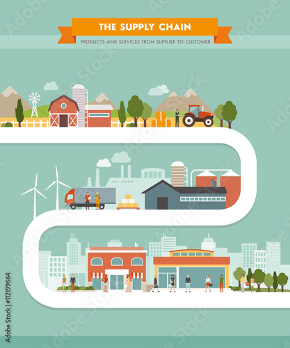 The supply chain