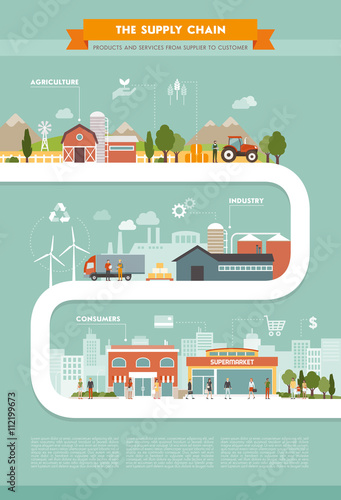 The supply chain
