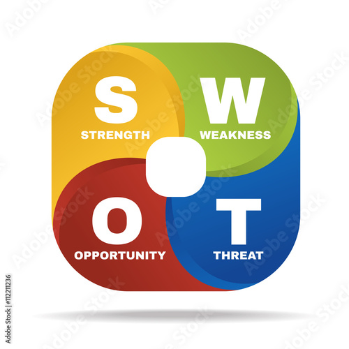 SWOT (strength,strength,opportunities and threat ) diagram Vector illustration.