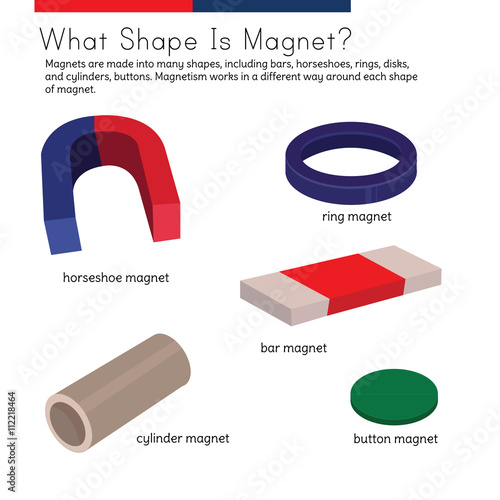 Pictures of a variety of magnets and their names