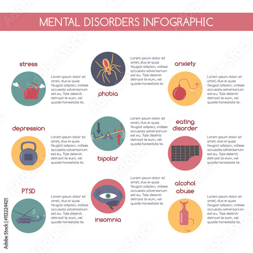 Modern flat style infographic on most common mental disorders