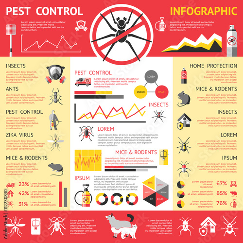 Pest Control Infographics