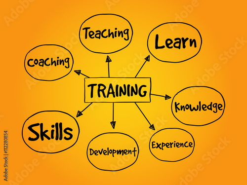 Hand drawn TRAINING, business vector concept for presentations and reports