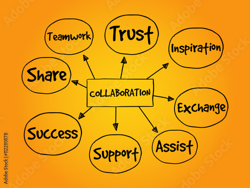 Hand drawn Collaboration, business concept for presentations and reports