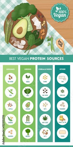 Vegan protein sources